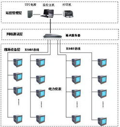 变配电监控系统在上海华山医院病房新建工程中的应用