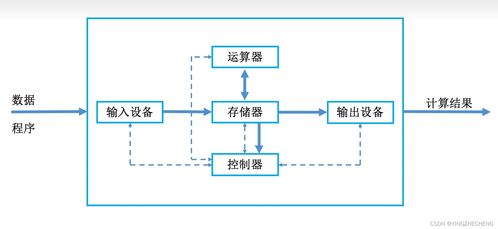 计组 计算机系统概述 王道