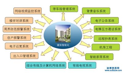 新办建筑智能化设计资质需要哪些材料