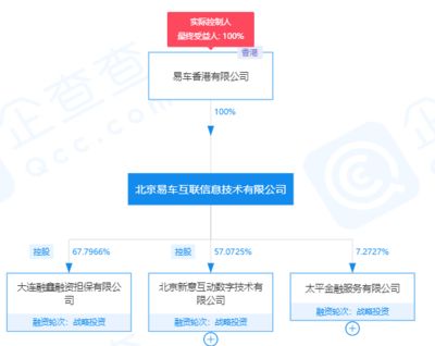 李斌退出易车网关联公司及董事长