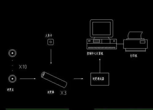 电子巡更管理系统施工方案